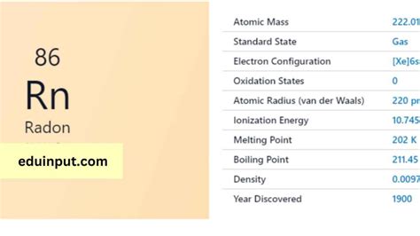 radon discovery date.